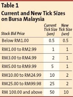 tick size stock market